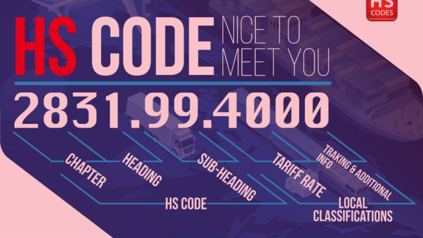 Hs Code Desk Shell The World Of HS-Codes | January 2024